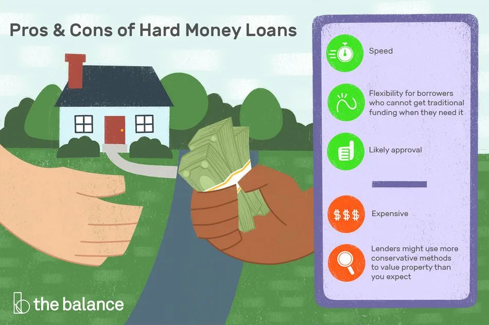 Whats The Role Of Collateral In A Hard Money Loan?