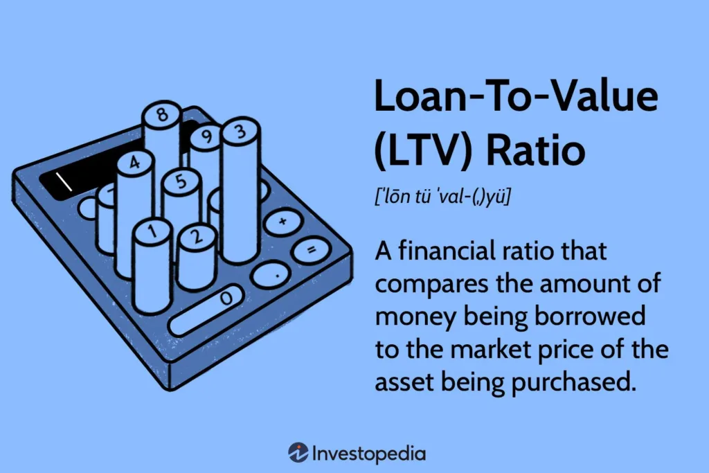 Whats The Typical Loan-to-value (LTV) Ratio For A Hard Money Loan?
